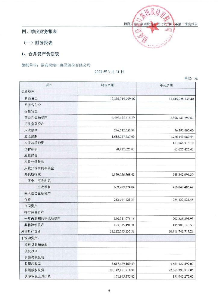 招商局港口集团股份有限公司2023年一季度未经审计的合并及母公司财务报表
