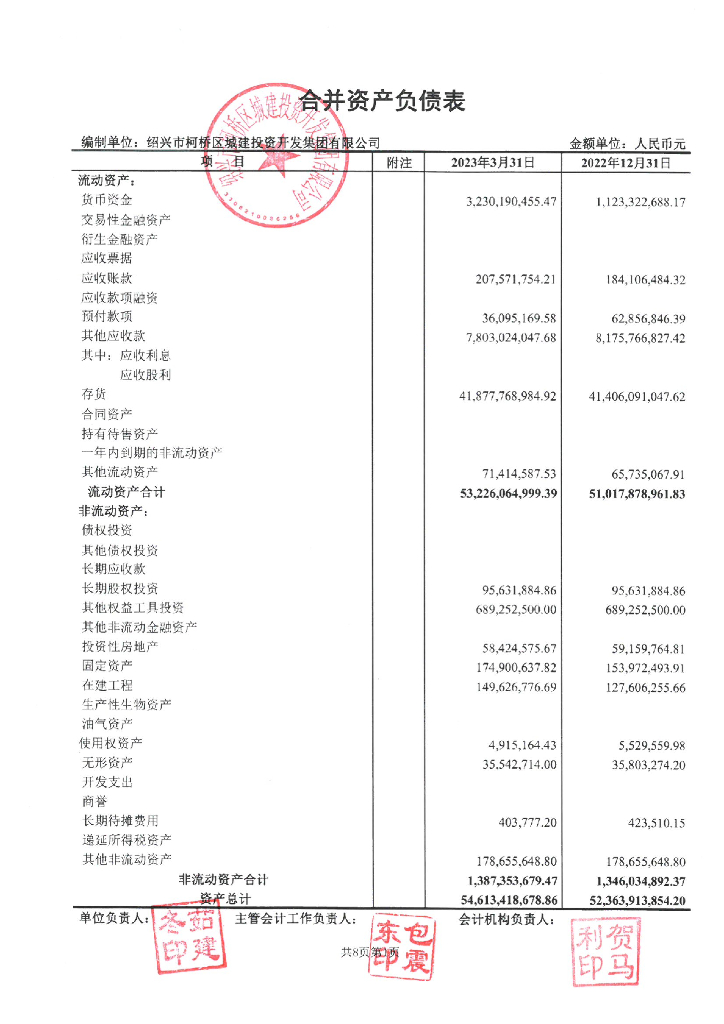 绍兴市柯桥区城建投资开发集团有限公司2023年一季度财务报表