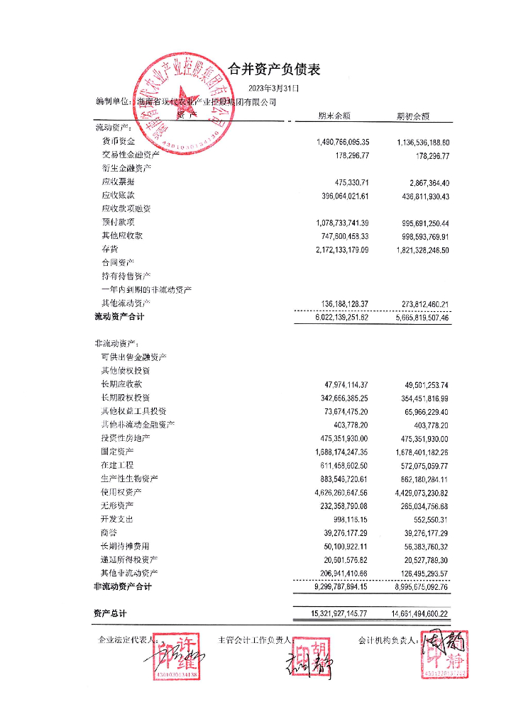 湖南省现代农业产业控股集团有限公司2023年一季度合并及母公司财务报表