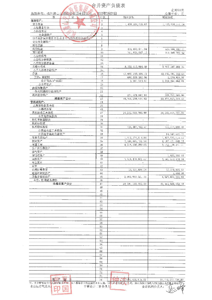 杭州萧山交通投资集团有限公司2023年一季度财务报表