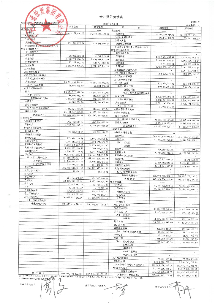 广西交通投资集团有限公司2023年一季度合并及母公司财务报表