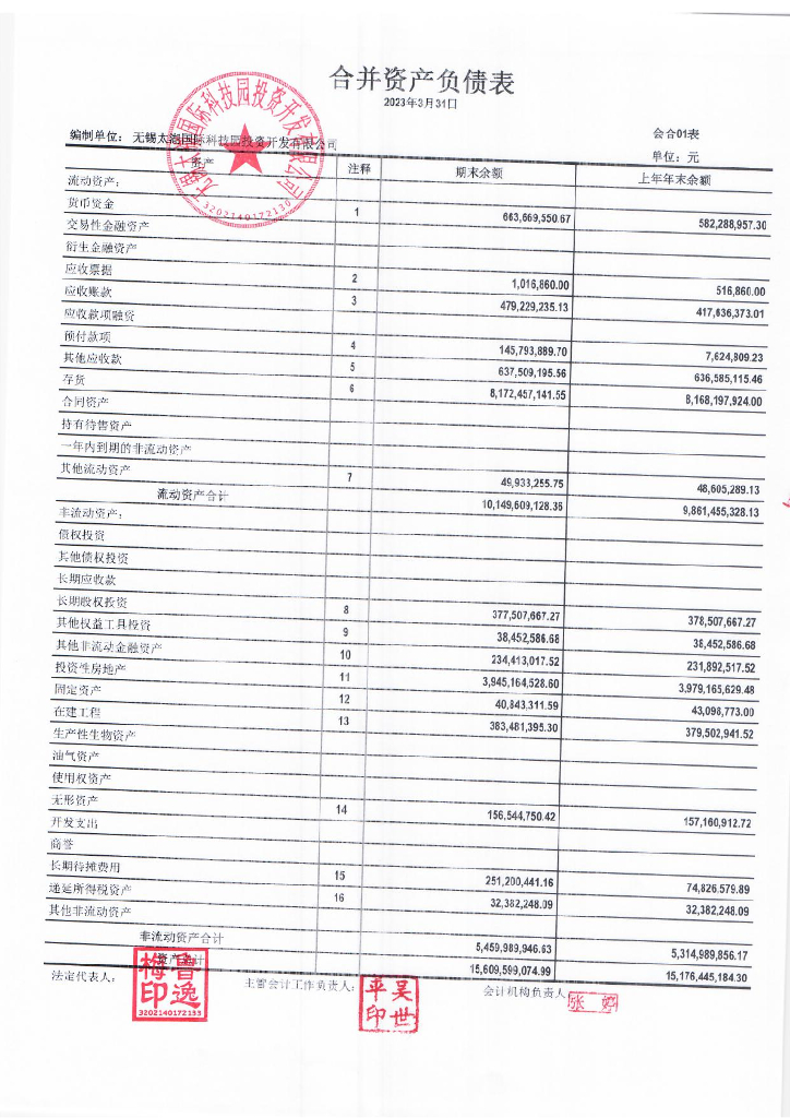 无锡太湖国际科技园投资开发有限公司2023年一季度财务报表