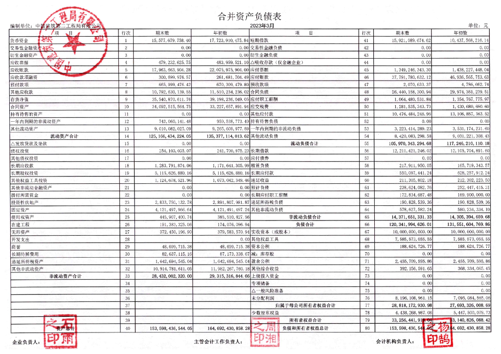 中国建筑第二工程局有限公司2023年一季度合并及母公司财务报表