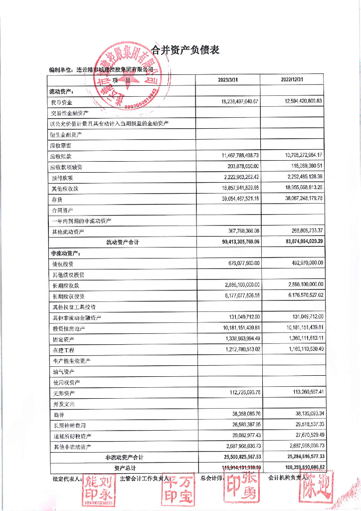 连云港市城建控股集团有限公司2023年一季度合并及母公司财务报表