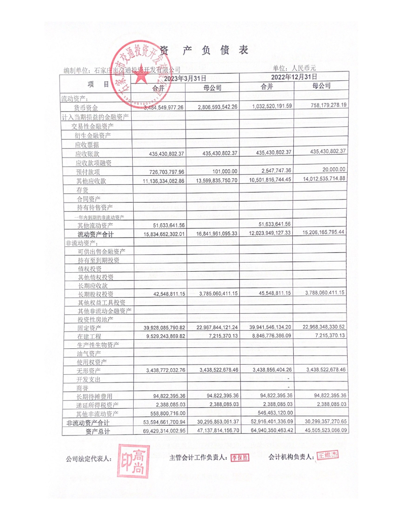 石家庄市交通投资开发有限公司2023年一季度财务报告