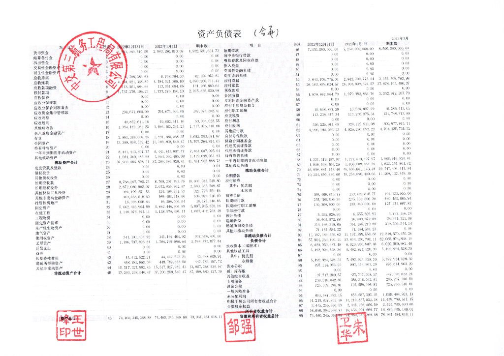 中交第三航务工程局有限公司2023年一季度合并及母公司财务报表