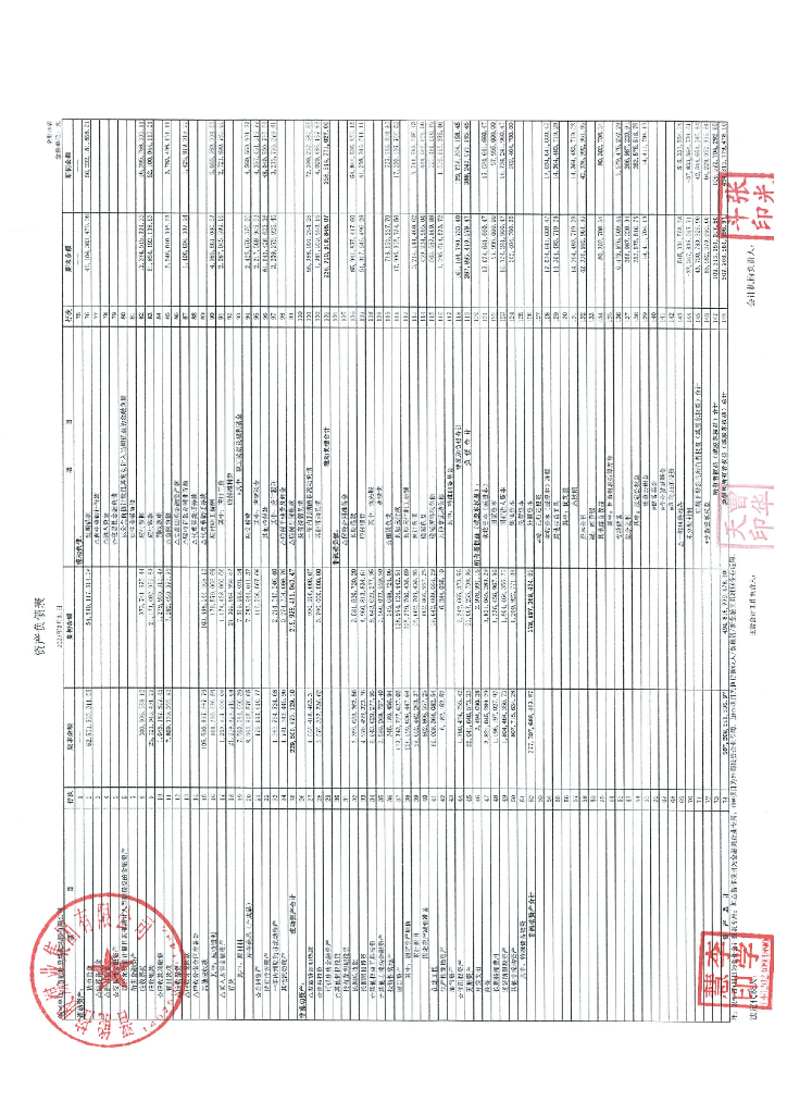 晋能控股煤业集团有限公司2023年一季度合并及母公司财务报表