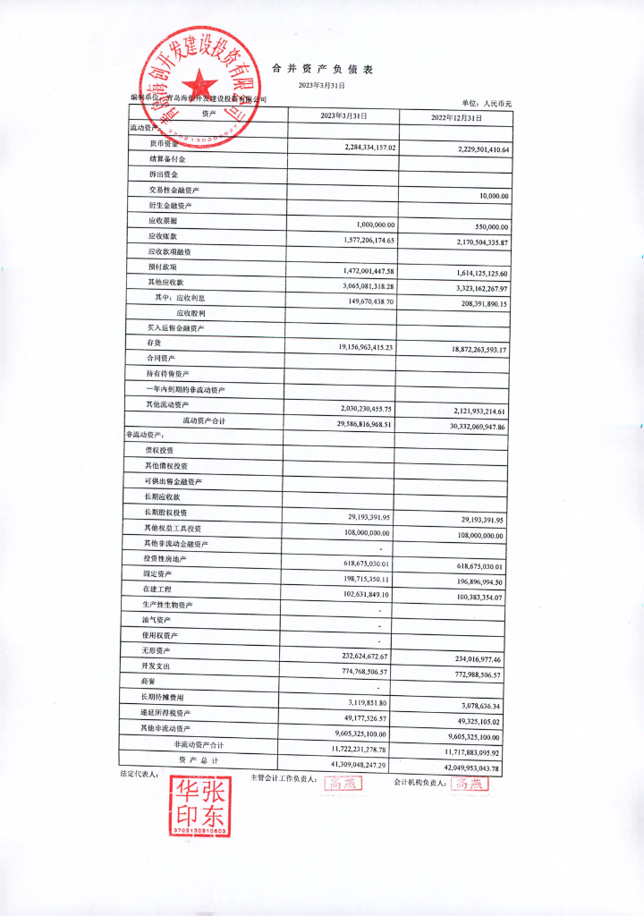 青岛海创开发建设投资有限公司2023年一季度合并及母公司财务报表