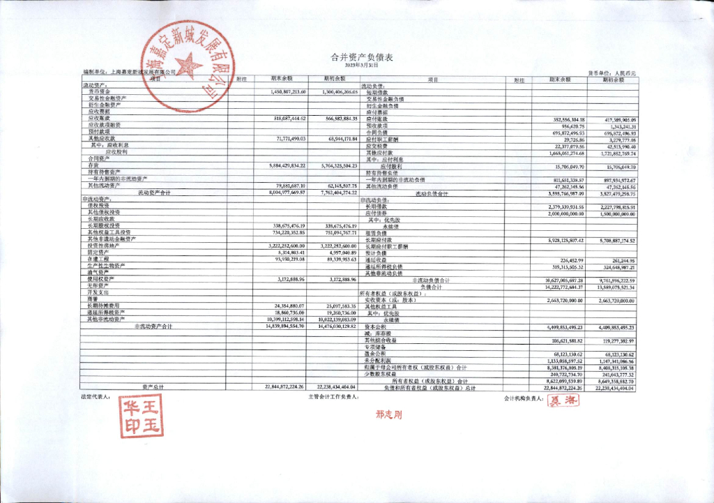 上海嘉定新城发展有限公司2023年一季度报表