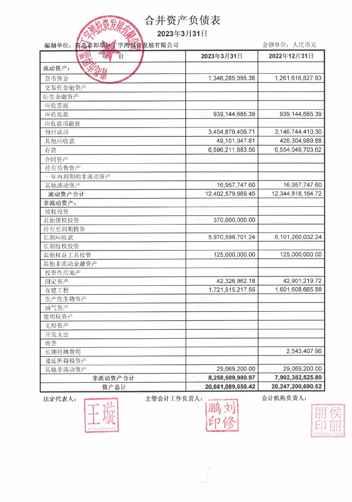 青岛市即墨区丁字湾投资发展有限公司2023年一季度合并及母公司财务报表