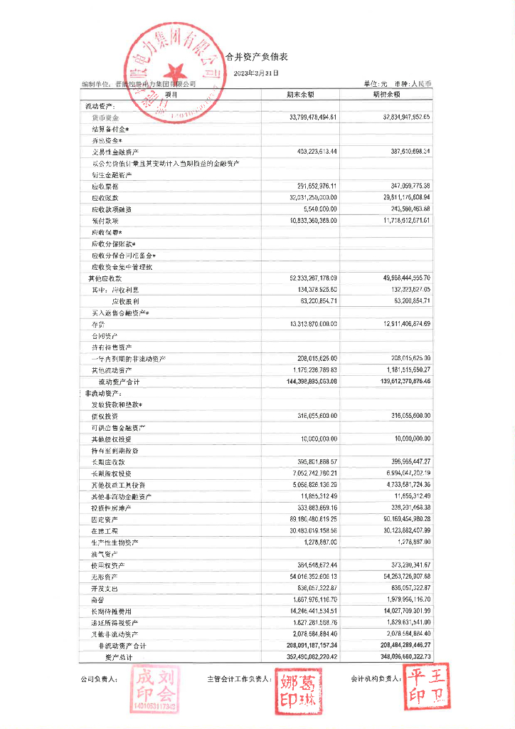 晋能控股电力集团有限公司2023年一季度合并及母公司财务报表