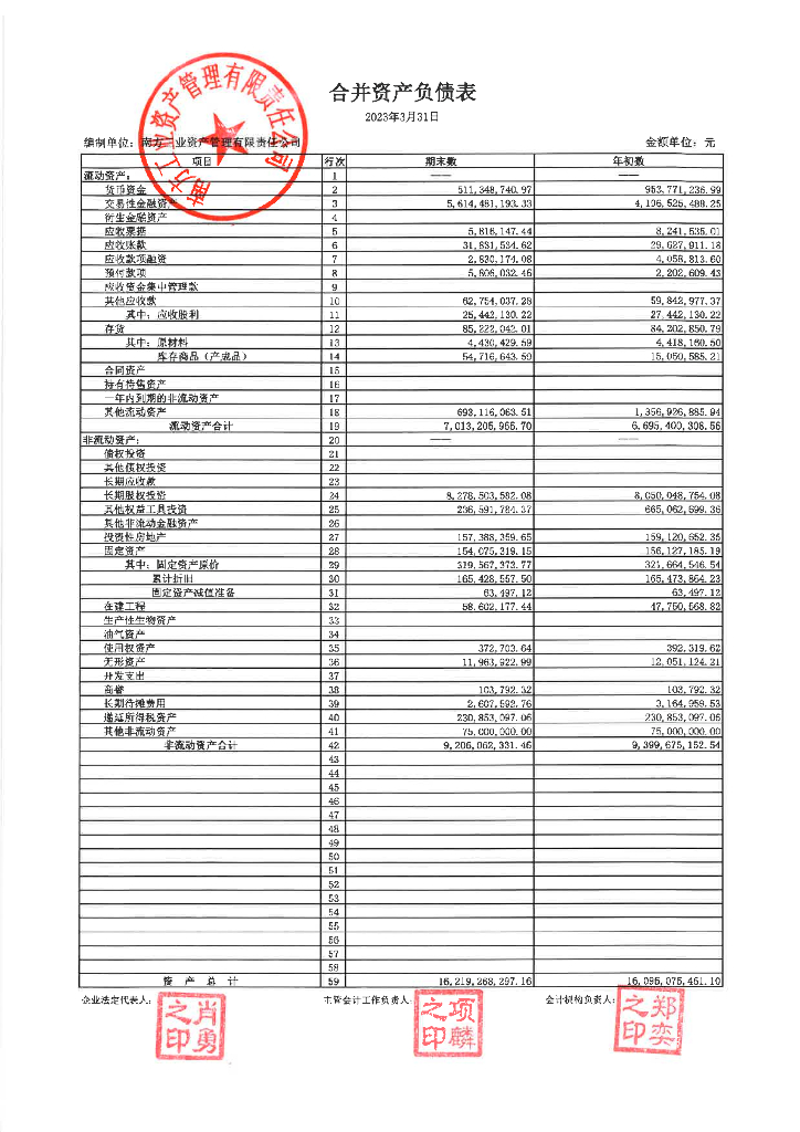 南方工业资产管理有限责任公司2023年一季度合并及母公司财务报表