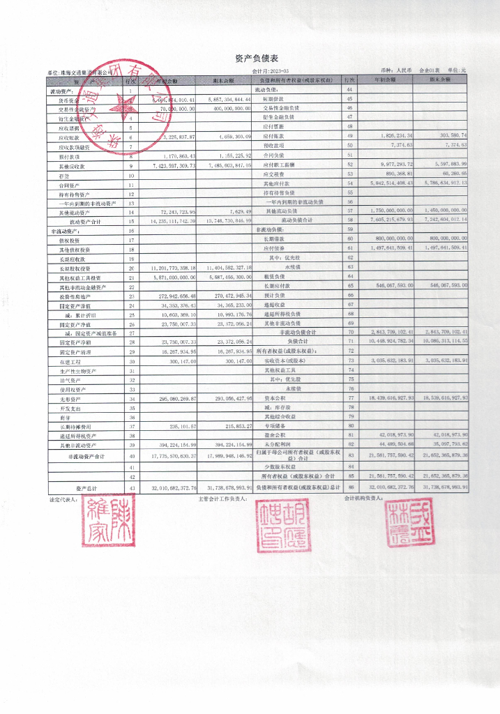 珠海交通集团有限公司2023年度一季度合并及母公司财务报表
