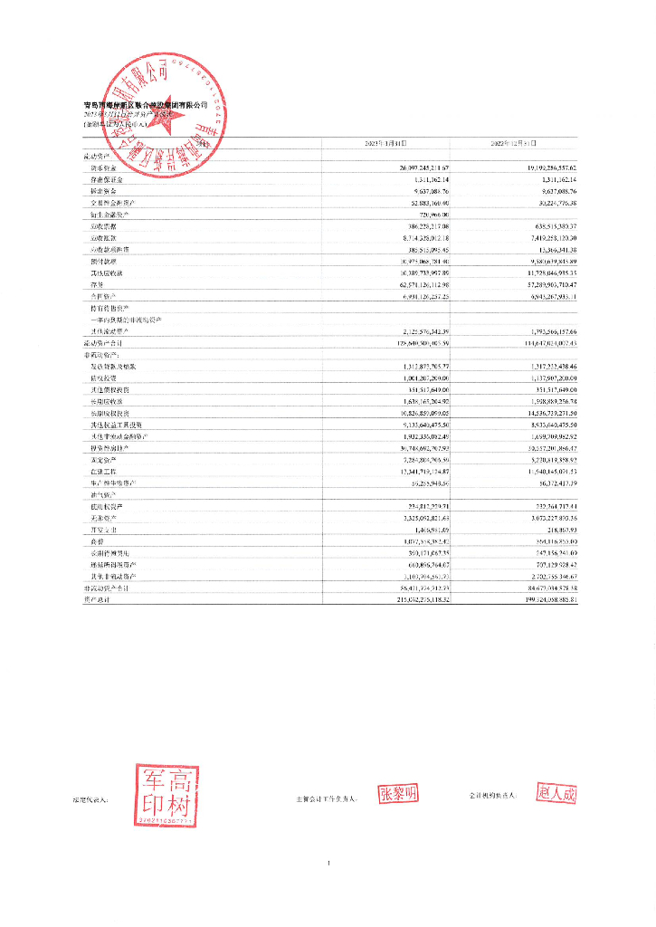 青岛西海岸新区融合控股集团有限公司2023年一季度合并报表及母公司财务报表