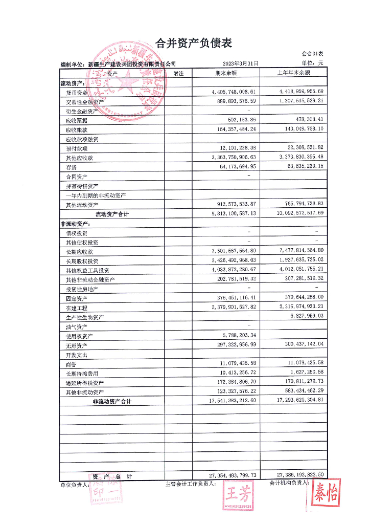 新疆生产建设兵团投资有限责任公司2023年一季度合并及母公司财务报表
