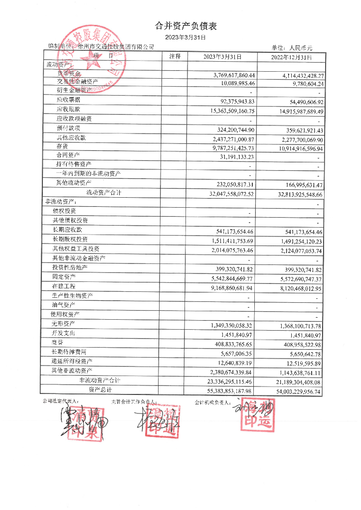 徐州市交通控股集团有限公司2023年一季度合并及母公司财务报表