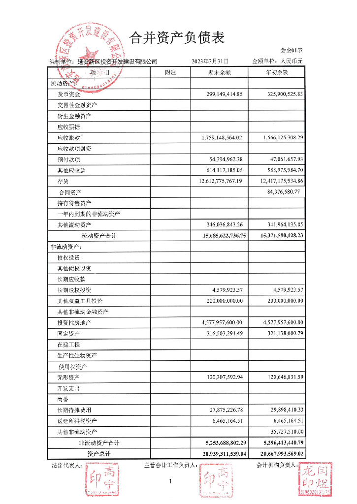 延安市新区投资开发建设有限公司2023年一季度财务报表