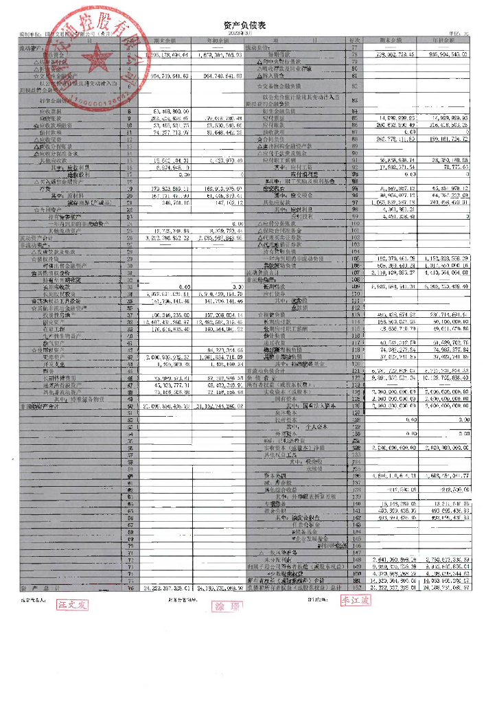 国投交通控股有限公司2023年一季度合并及母公司财务报表