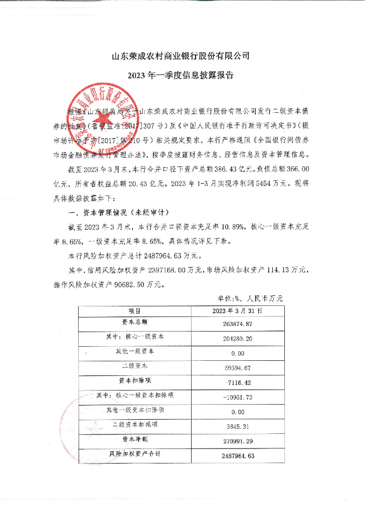 山东荣成农村商业银行股份有限公司2023年一季度信息披露报告.pdf