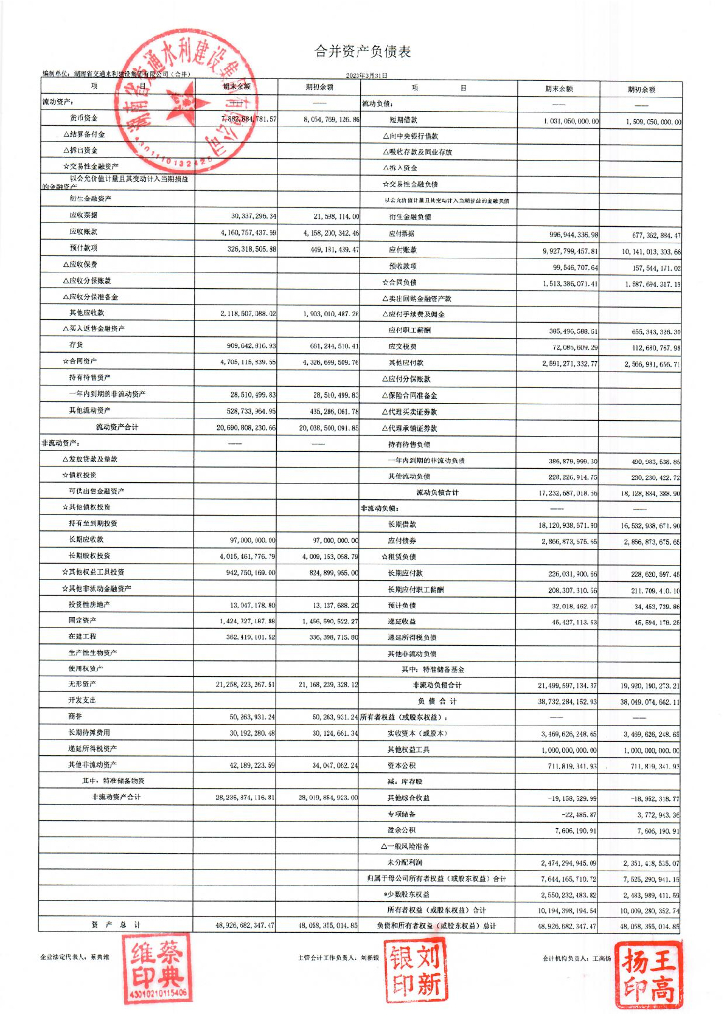 湖南省交通水利建设集团有限公司2023年一季度合并及母公司财务报表