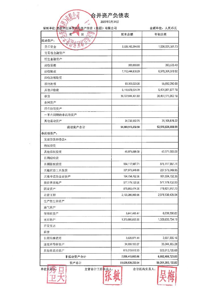 重庆市江津区华信资产经营(集团)有限公司2023年一季度合并及母公司财务报表