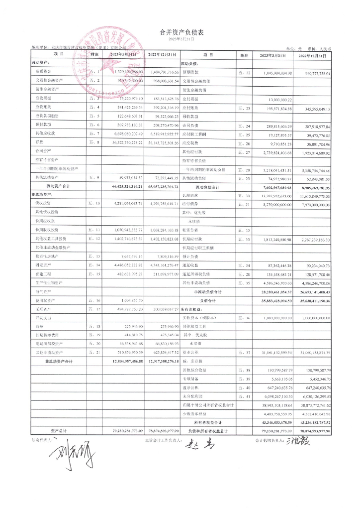 安庆市城市建设投资发展(集团)有限公司2023年一季度合并及母公司财务报表