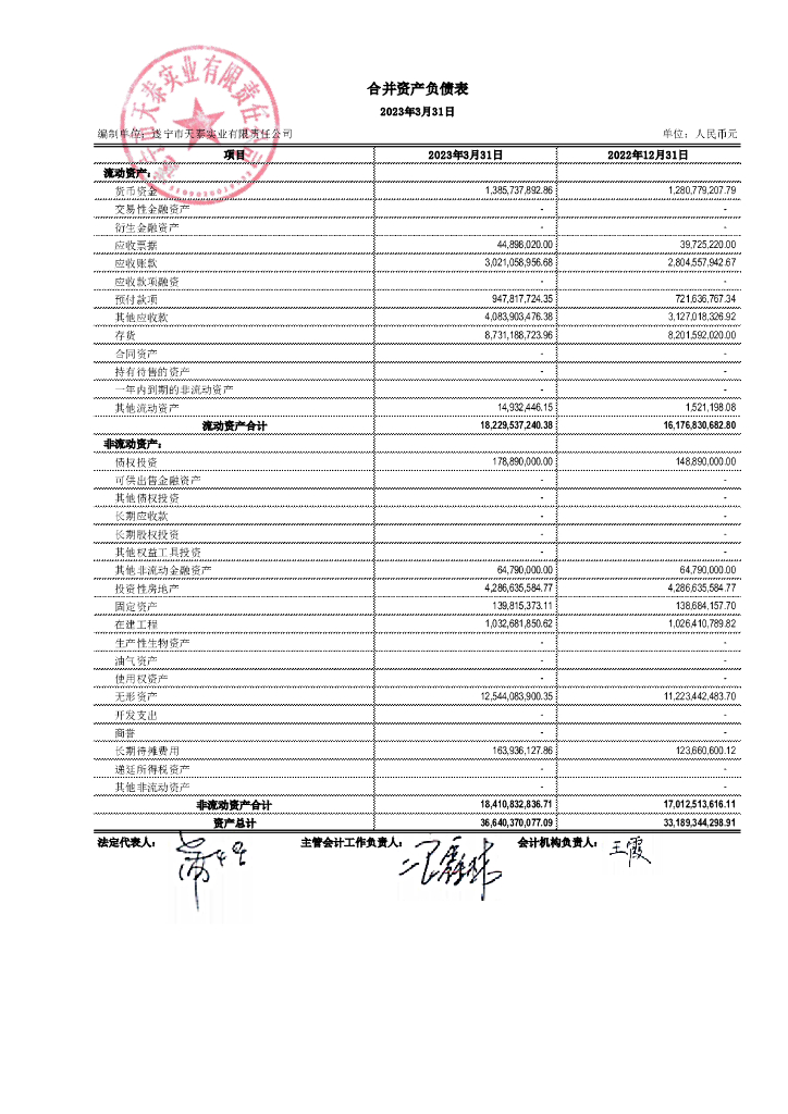 遂宁市天泰实业有限责任公司2023年一季度合并及母公司财务报表