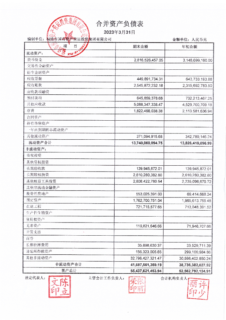 福清市国有资产营运投资集团有限公司2023年第一季度财务报表