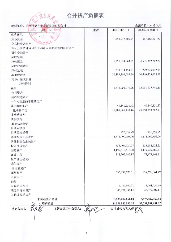 苏州漕湖产业发展集团有限公司2023年第一季度财务报表
