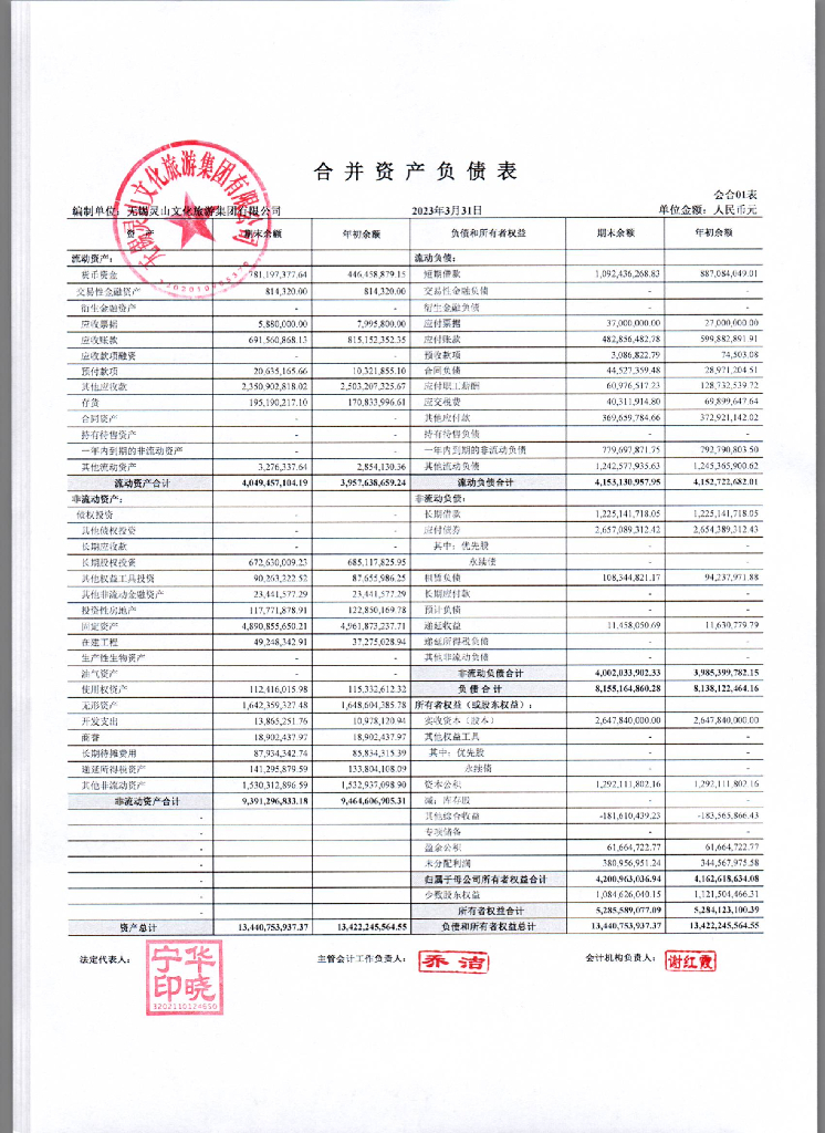 无锡灵山文化旅游集团有限公司2023年一季度合并及母公司财务报表