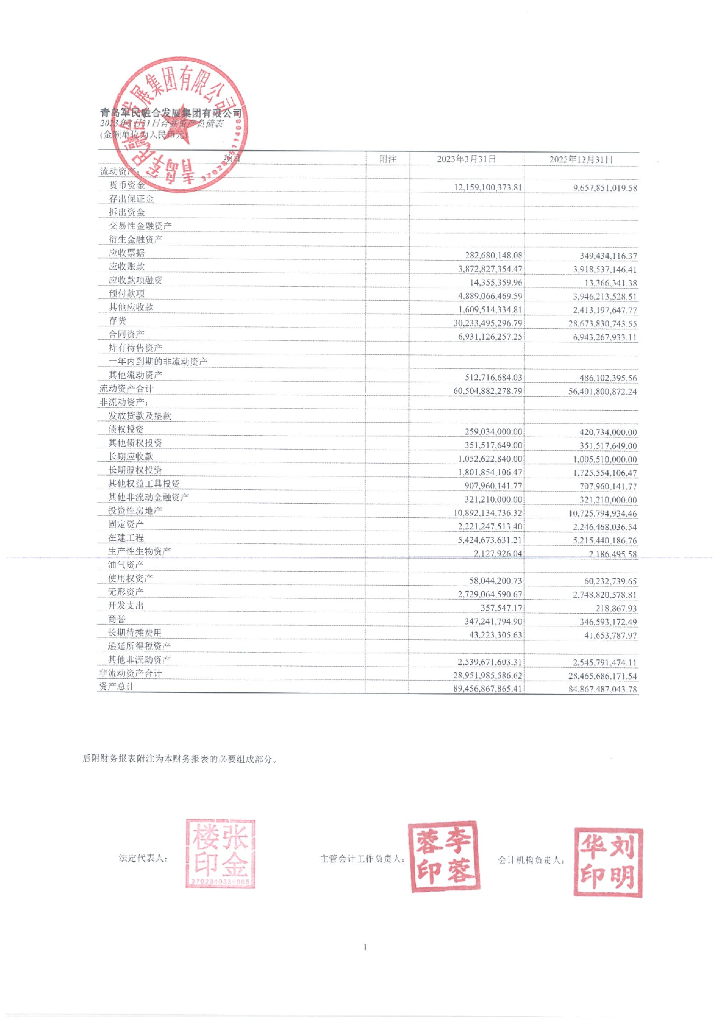 青岛军民融合发展集团有限公司2023年一季度财务报表