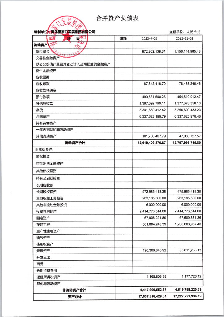 青岛董家口发展集团有限公司2023年一季度财务报表
