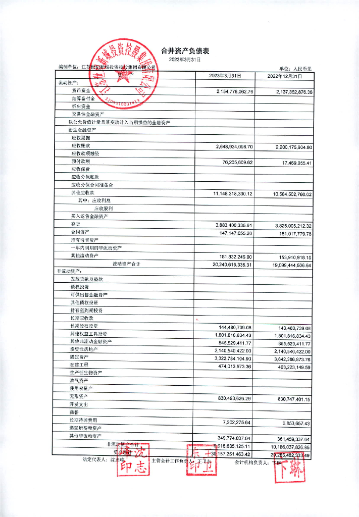 江苏世纪新城投资控股集团有限公司2023年第一季度财务报表