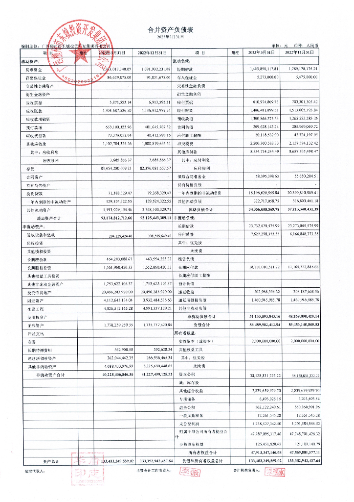 广西柳州市东城投资开发集团有限公司2023年一季度财务报表