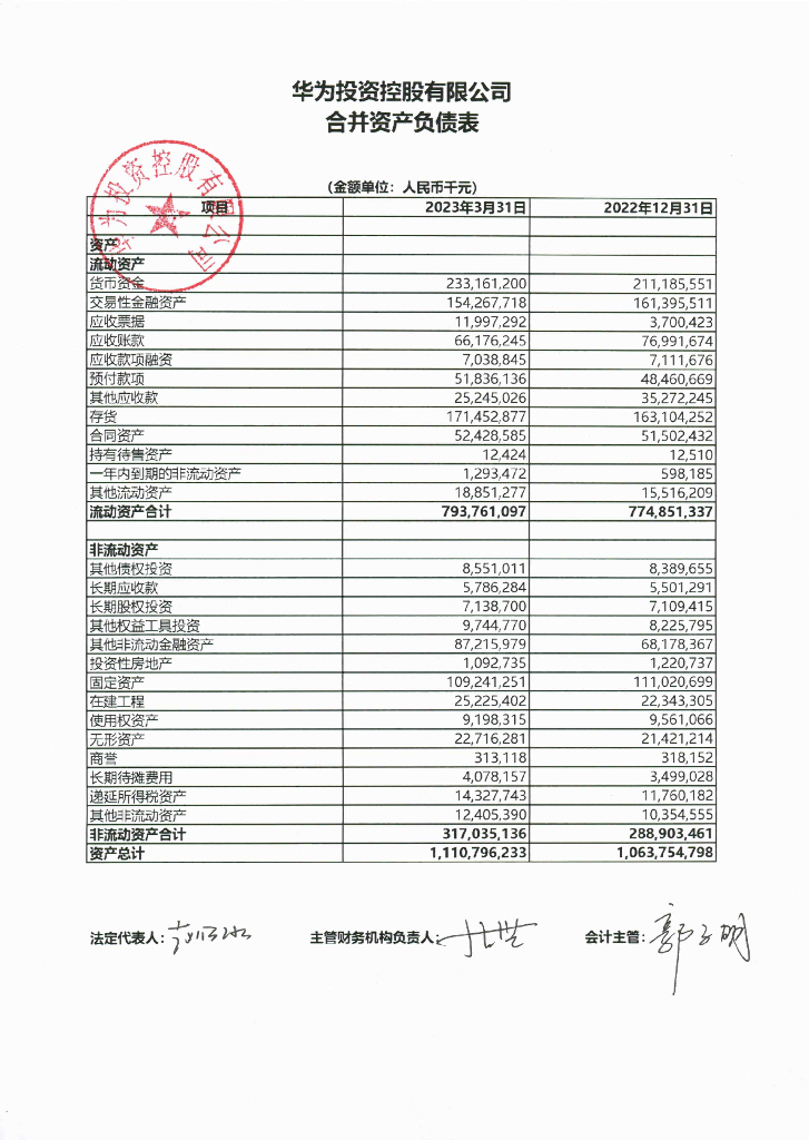 华为投资控股有限公司2023年一季度合并及母公司财务报表