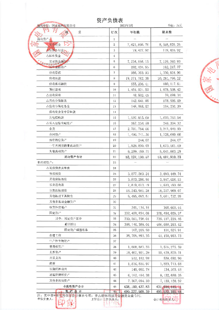 国家电网有限公司2023年一季度财务报表