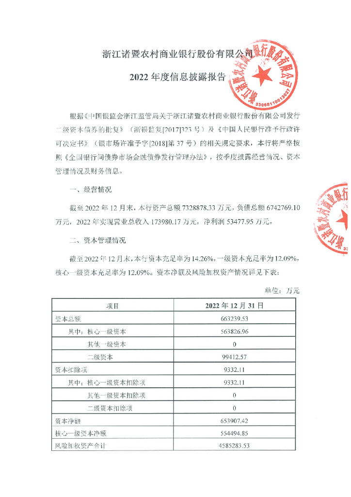 浙江诸暨农商行2022年度信息披露报告