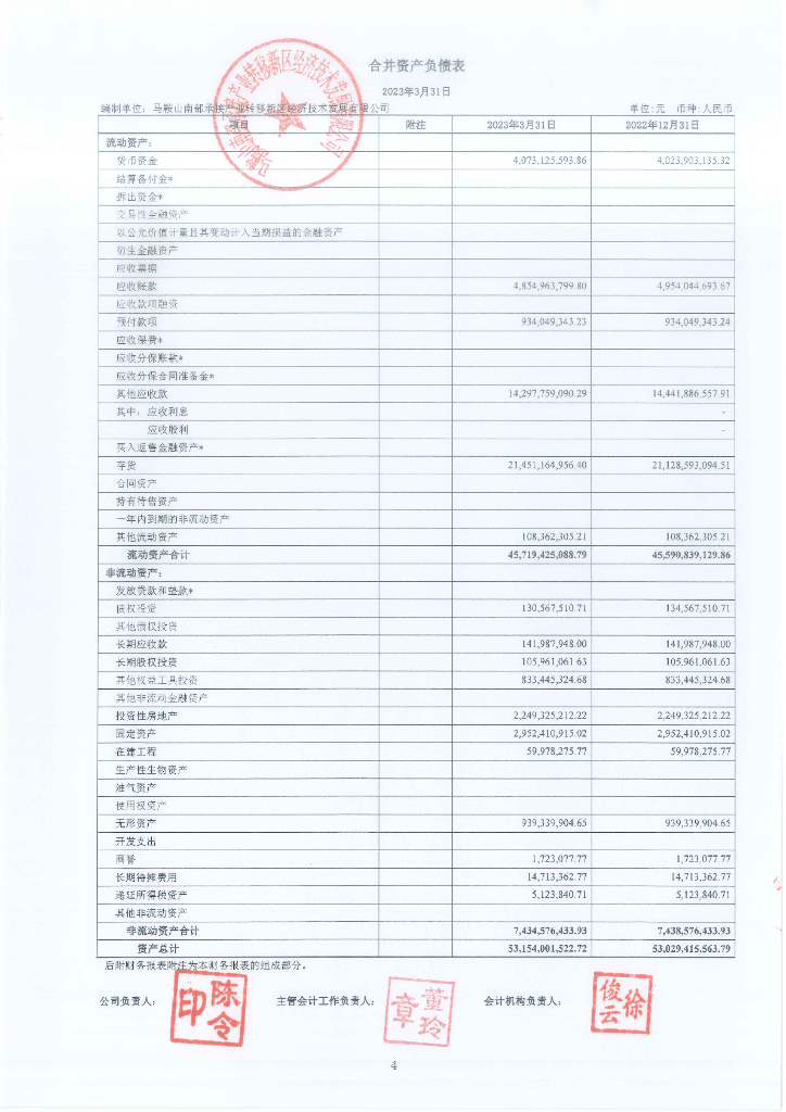 马鞍山南部承接产业转移新区经济技术发展有限公司2023年一季度合并及母公司财务报表