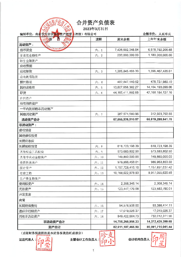 南京市六合区国有资产经营(控股)有限公司2023年一季度财务报表