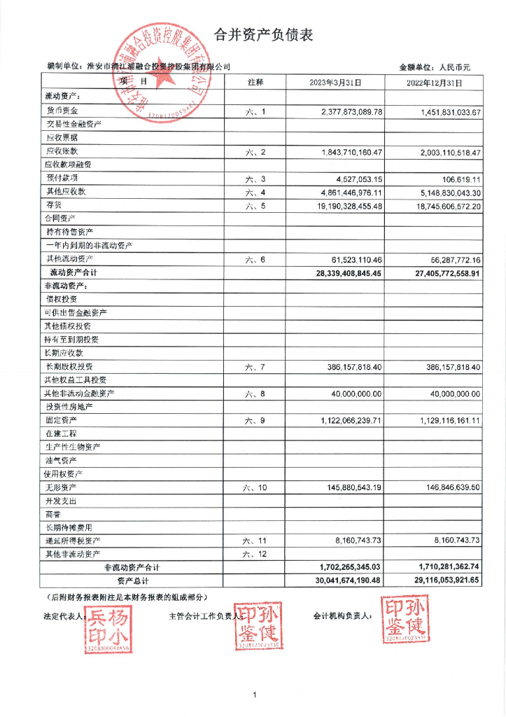 淮安市清江浦融合投资控股集团有限公司2023年一季度财务报告