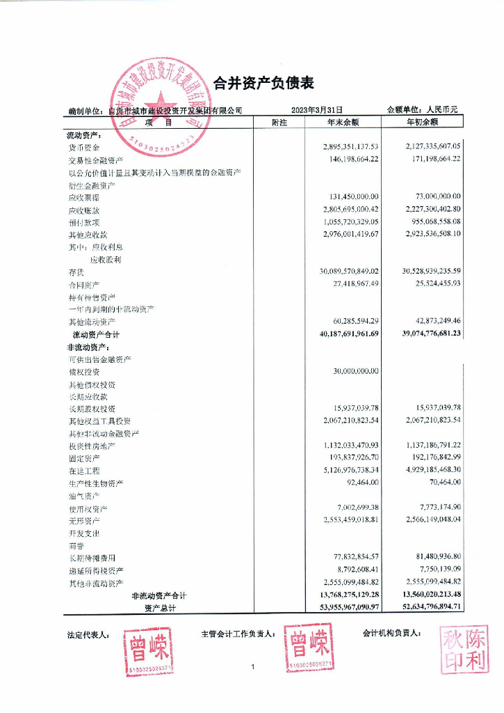 自贡市城市建设投资开发集团有限公司2023年一季度财务报表