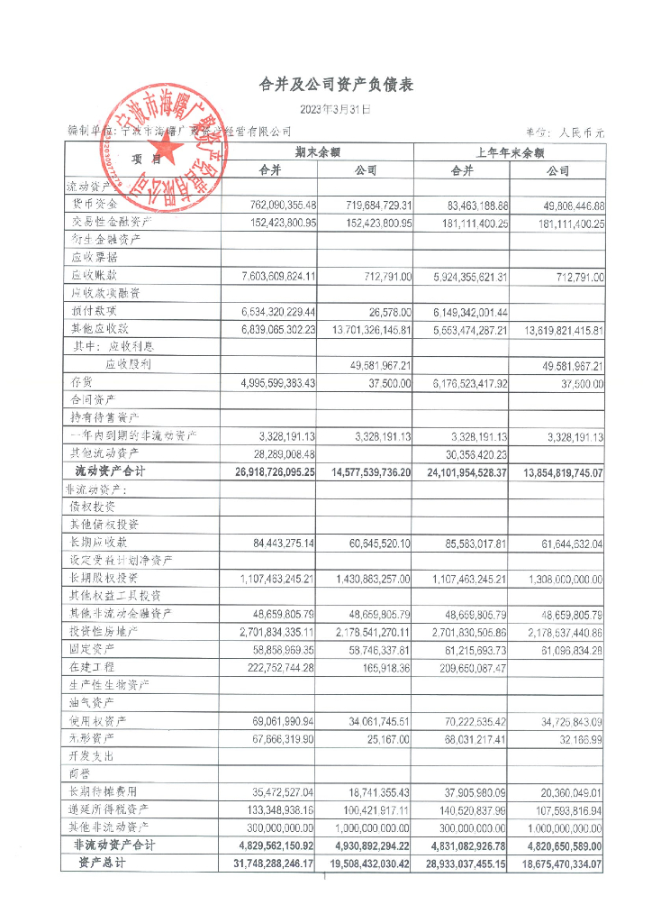 宁波市海曙广聚资产经营有限公司2023年一季度财务报表