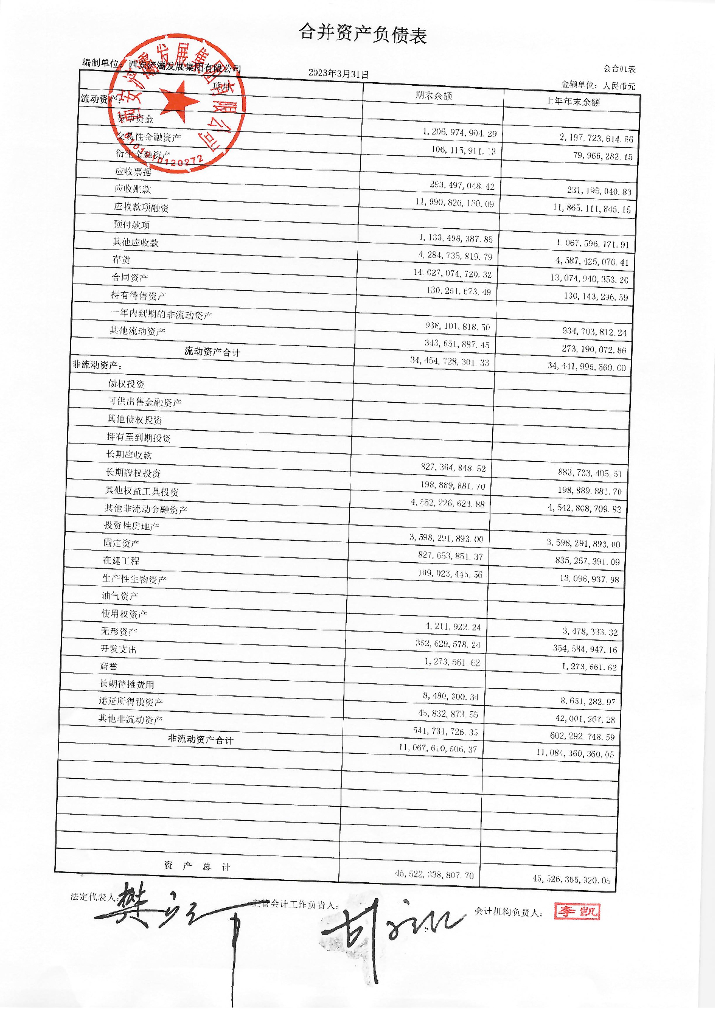 西安浐灞发展集团有限公司2023年一季度财务报告