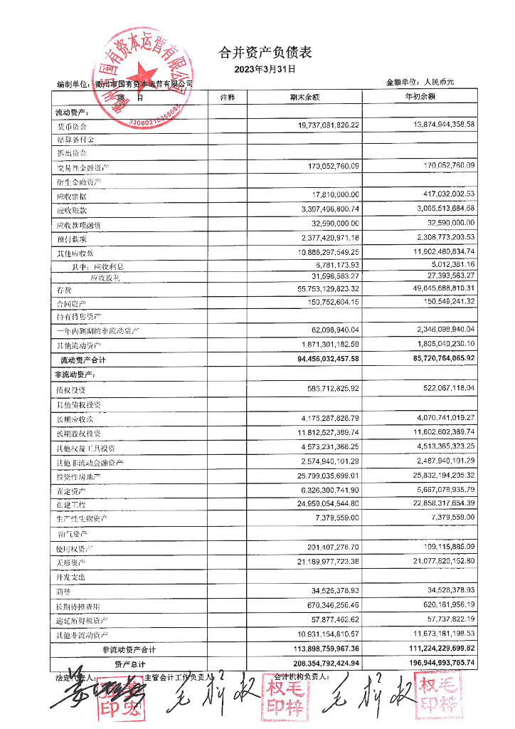 衢州市国有资本运营有限公司2023年一季度财务报表
