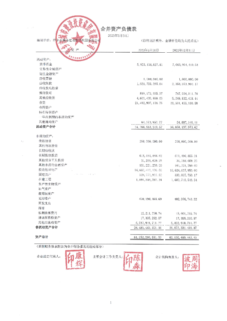 萍乡市城市建设投资集团有限公司2023年一季度财务报表