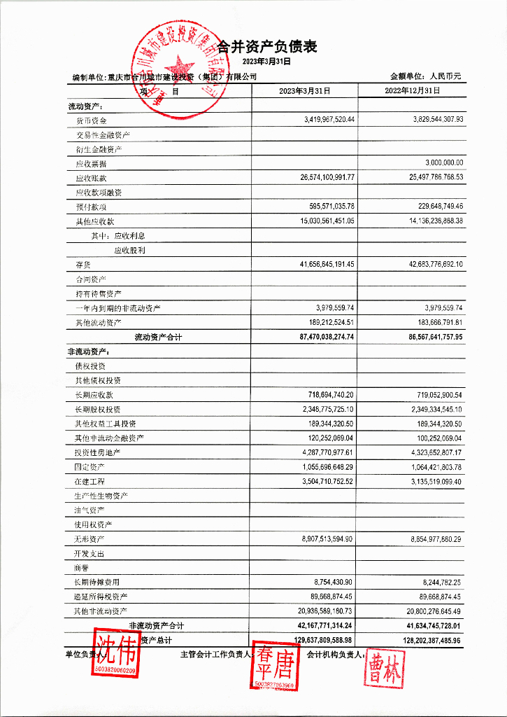 重庆市合川城市建设投资(集团)有限公司2023年一季度合并及母公司财务报表