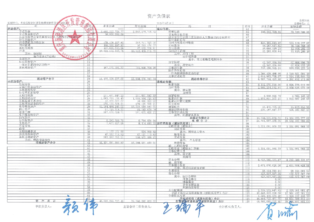 重庆保税港区开发管理集团有限公司2023年一季度合并及母公司财务报表