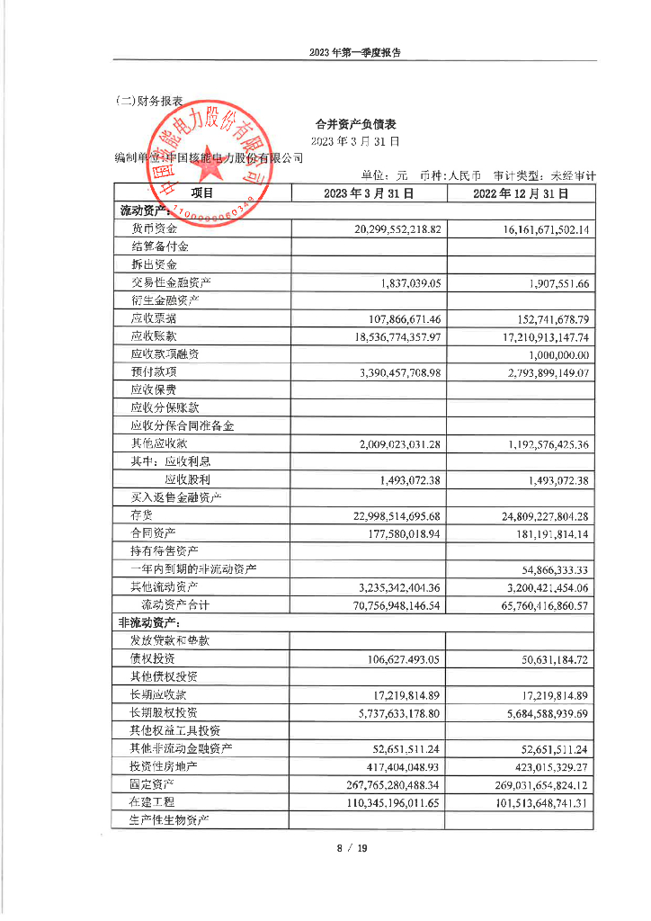 中国核能电力股份有限公司2023年第一季度报表