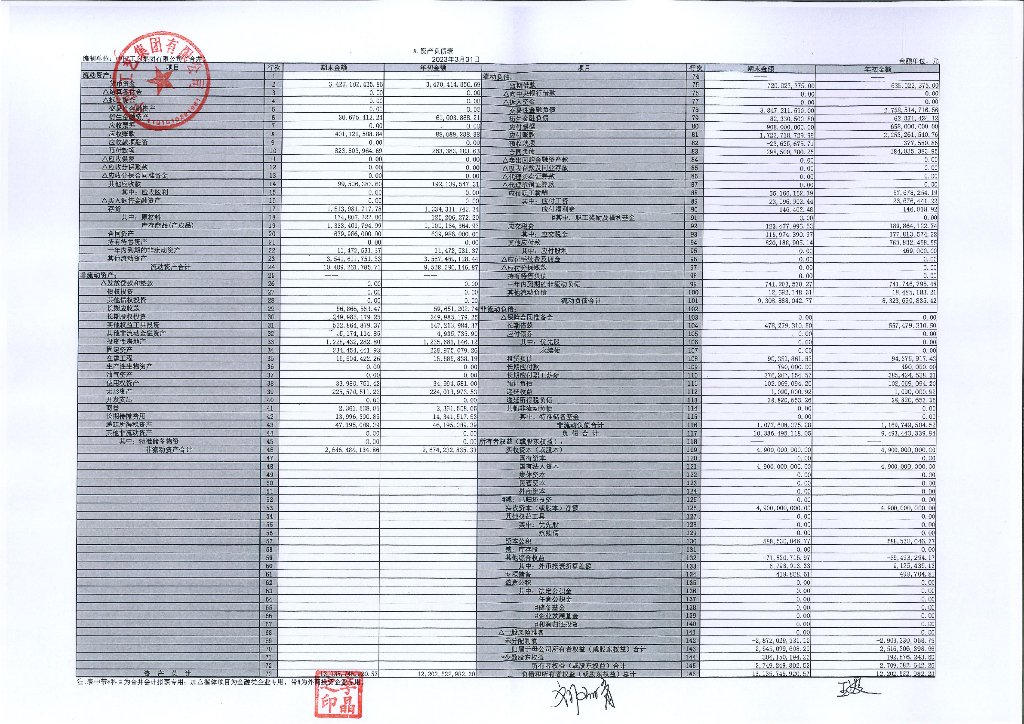 中国工艺集团有限公司2023年一季报财务报表