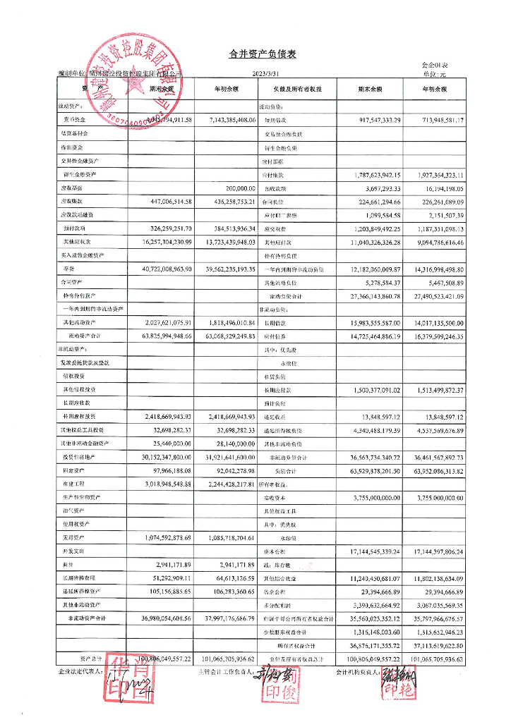 赣州建控投资控股集团有限公司2023年一季度财务报告